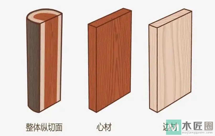 做实木家具，木匠师傅必懂的这些木材专业术语