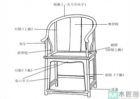 椅子的鹅脖，榫卯结构之鹅脖与椅盘连接