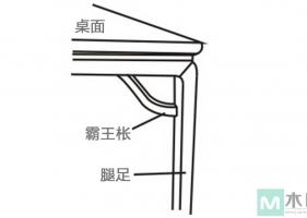 霸王枨，是红木家具桌面与腿足常用的榫卯结构