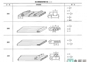 实木拼板工艺有哪些？哪种工艺效果质量最好？