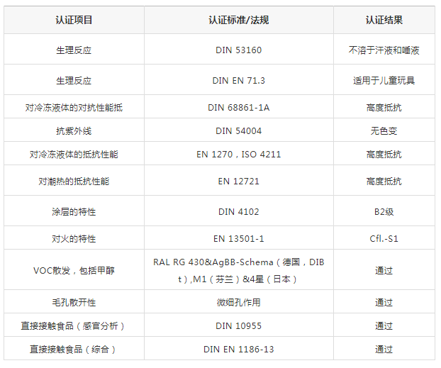 木器涂料|木蜡油是什么？一文让你更清晰的了解木蜡油