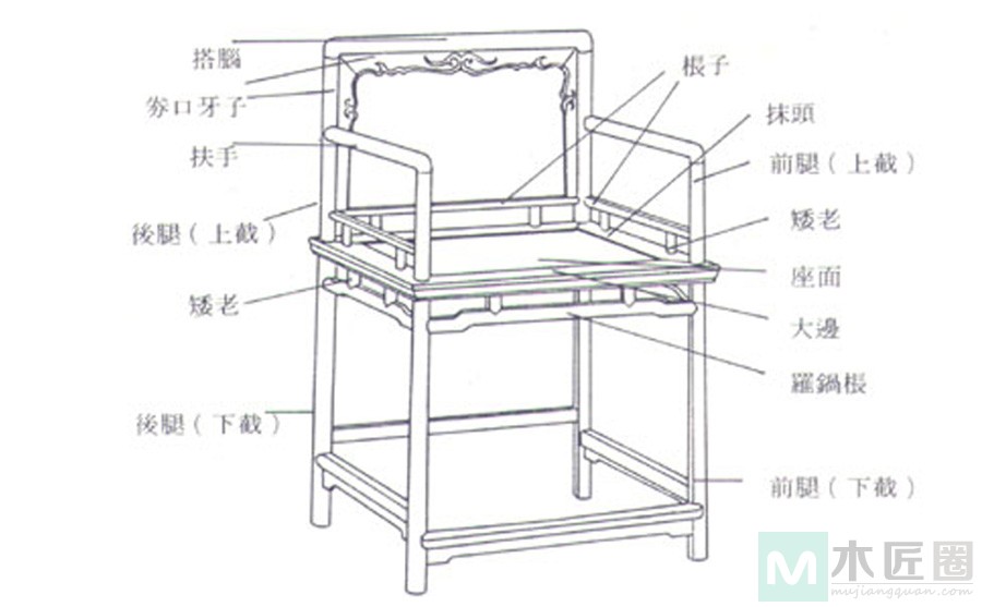 几种传统家具名称的由来及各部位名称，你知道多少?