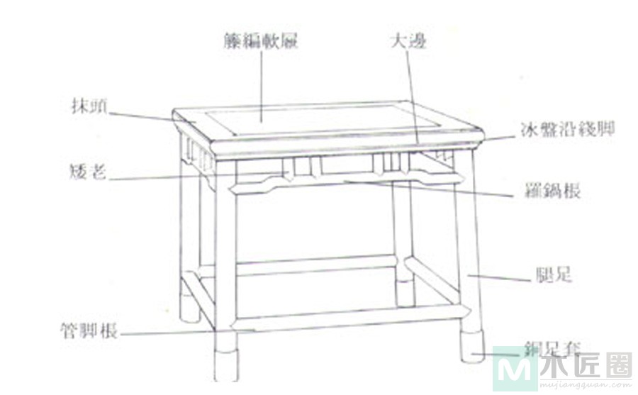 几种传统家具名称的由来及各部位名称，你知道多少?