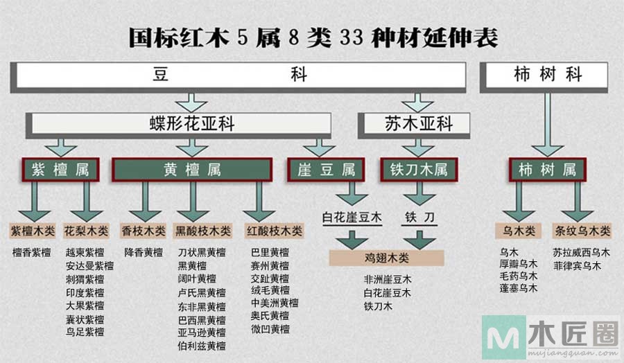 国标红木5属8类33种图图片