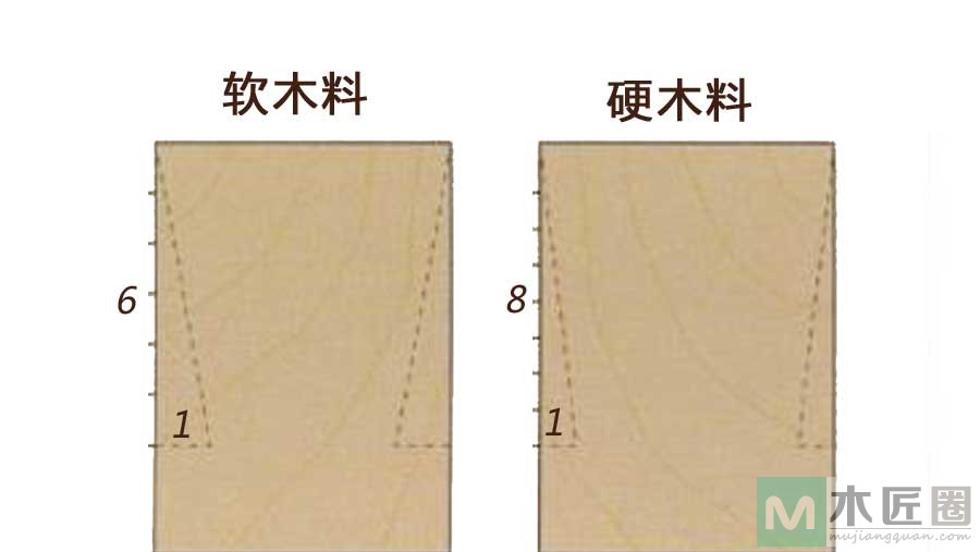 画榫工具，图解燕尾榫划线规的做法