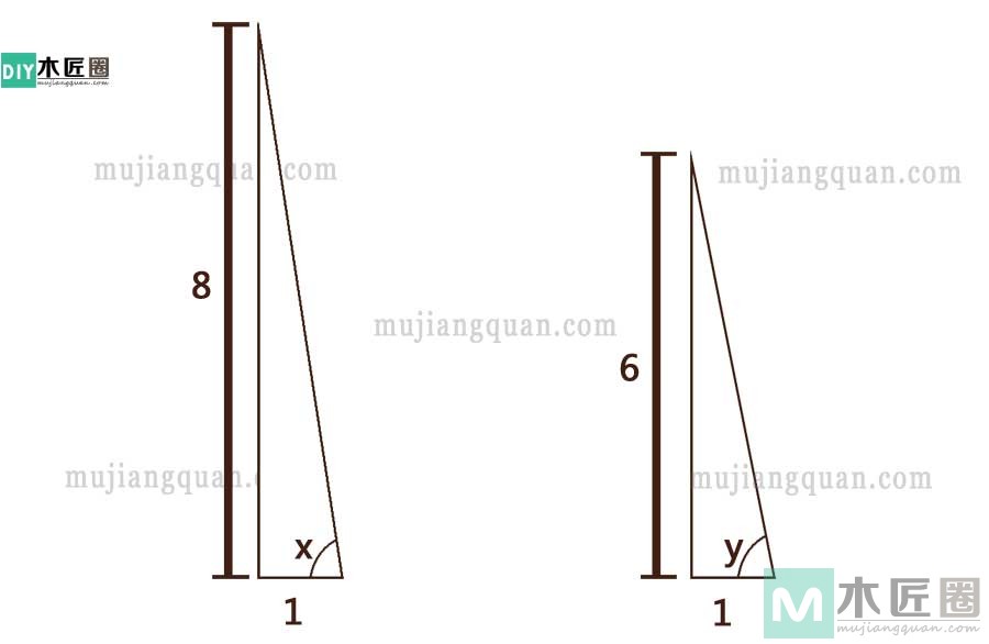 画榫工具，图解燕尾榫划线规的做法