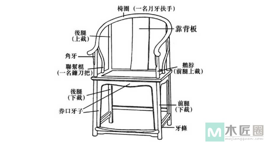 中式古典座椅，圈椅各部位名称
