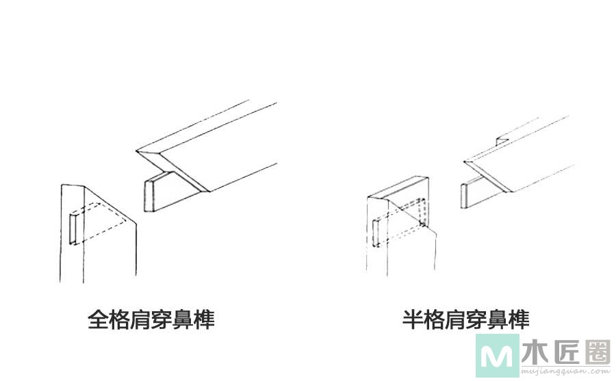 什么是大格肩榫和小格肩榫，以及榫卯有什么区别？