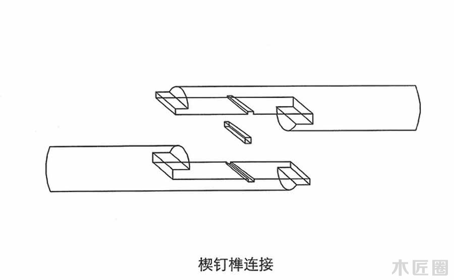 榫卯家具基础技艺：榫卯结构图文讲解（3-1）