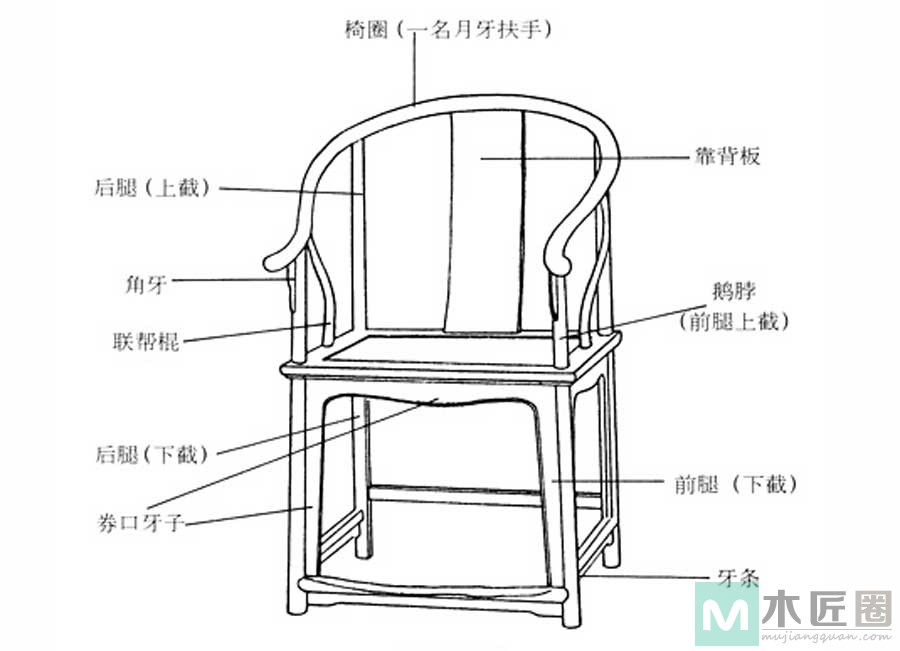 椅子的鹅脖，榫卯结构之鹅脖与椅盘连接