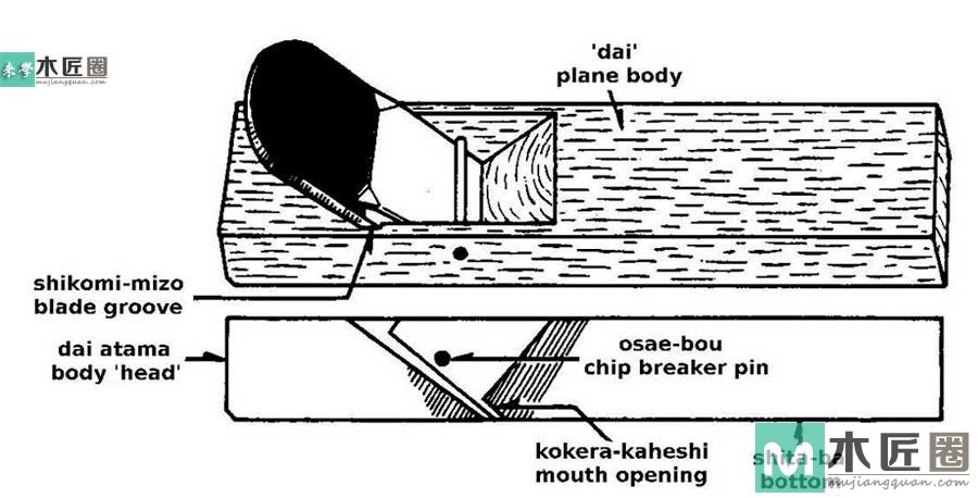 木工diy教学，老木匠一步步图解日式拉刨制作过程