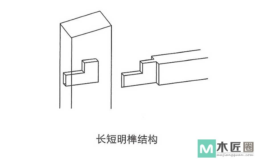 榫卯家具做法必学，如何制作榫卯之双平肩明榫的方法图解