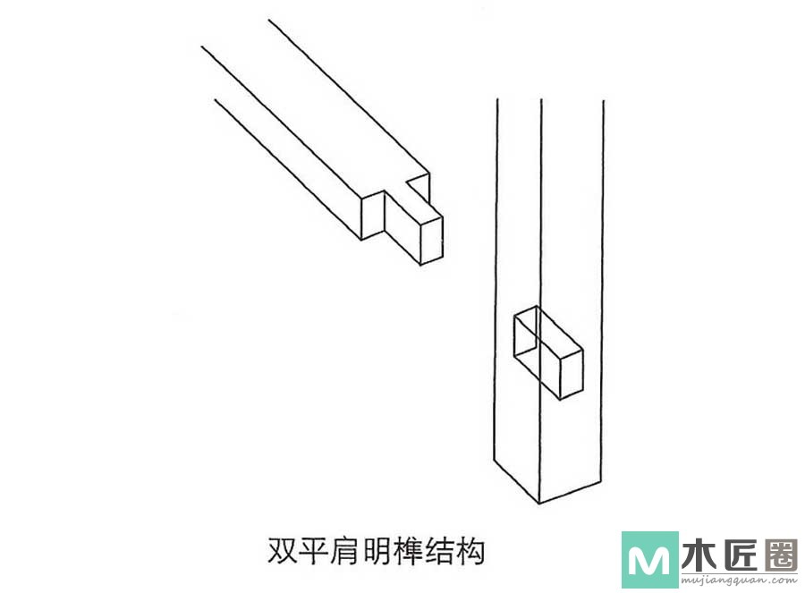 榫卯家具做法必学，如何制作榫卯之双平肩明榫的方法图解