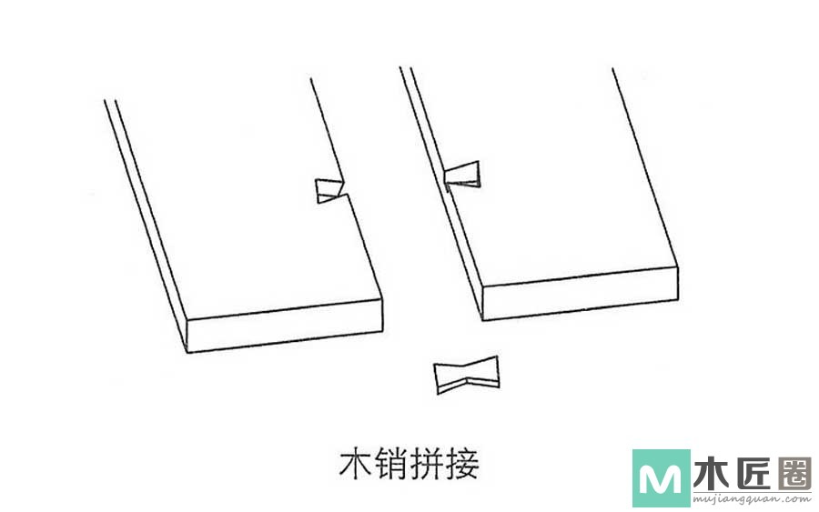 榫卯家具做法必学，如何制作榫卯之双平肩明榫的方法图解