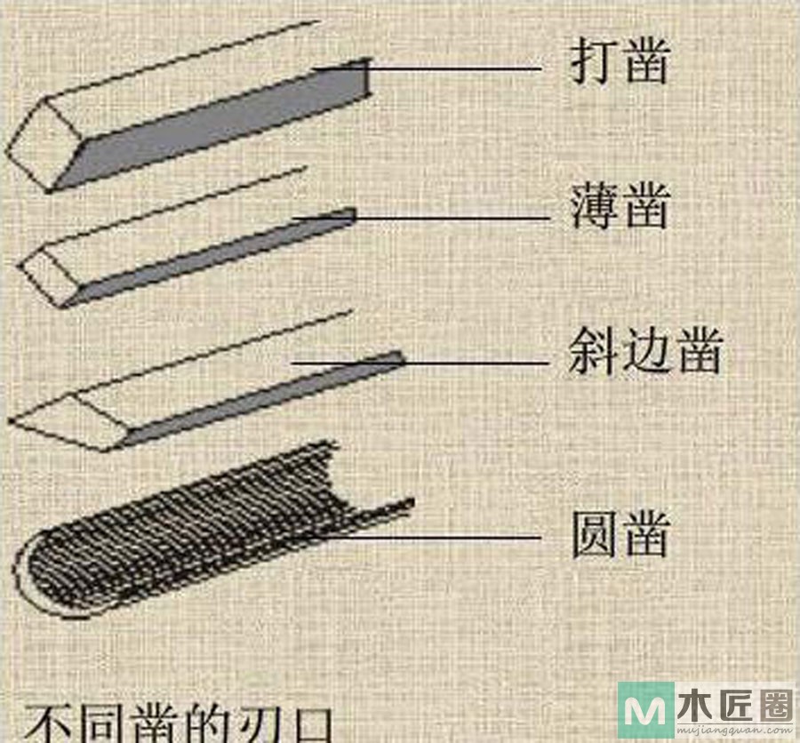 中国传统木工工具，看你还认识几个！