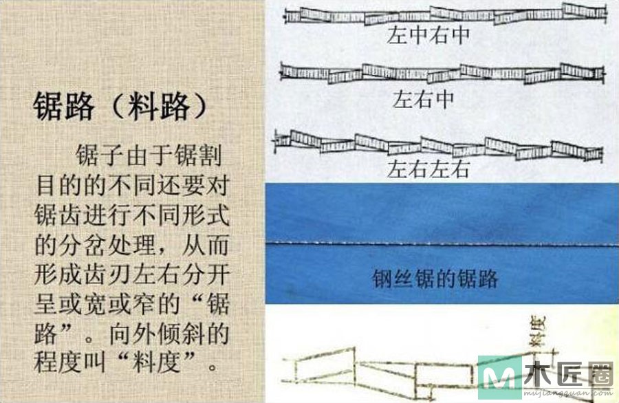 中国传统木工工具，看你还认识几个！