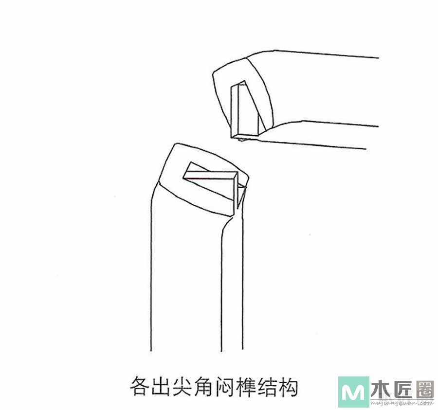 什么是榫卯结构？榫卯结构有多少种？它用处是什么？