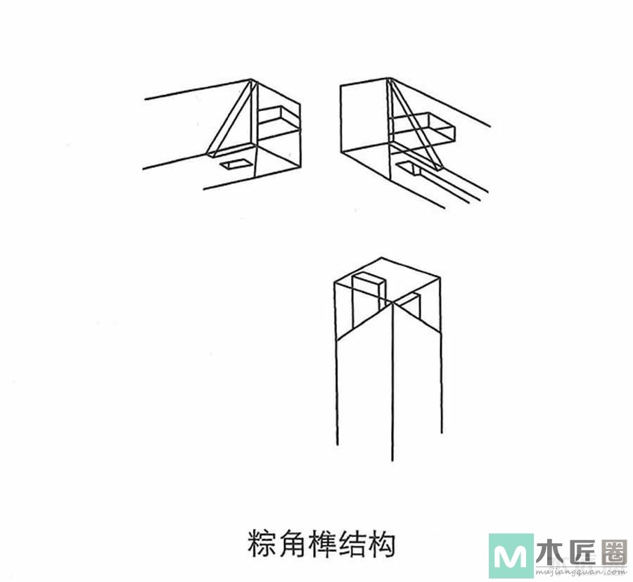 什么是榫卯结构？榫卯结构有多少种？它用处是什么？