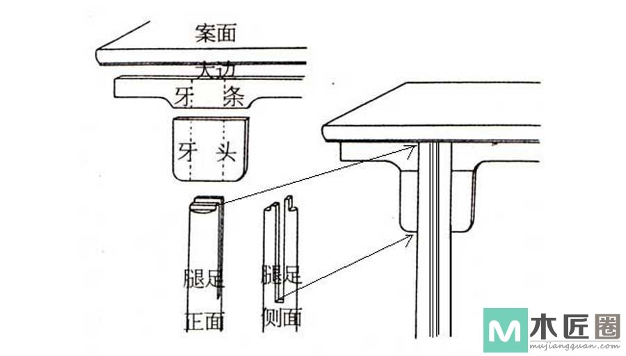夹头榫，是大木梁架柱头开口启发而运用桌案上的榫卯结构