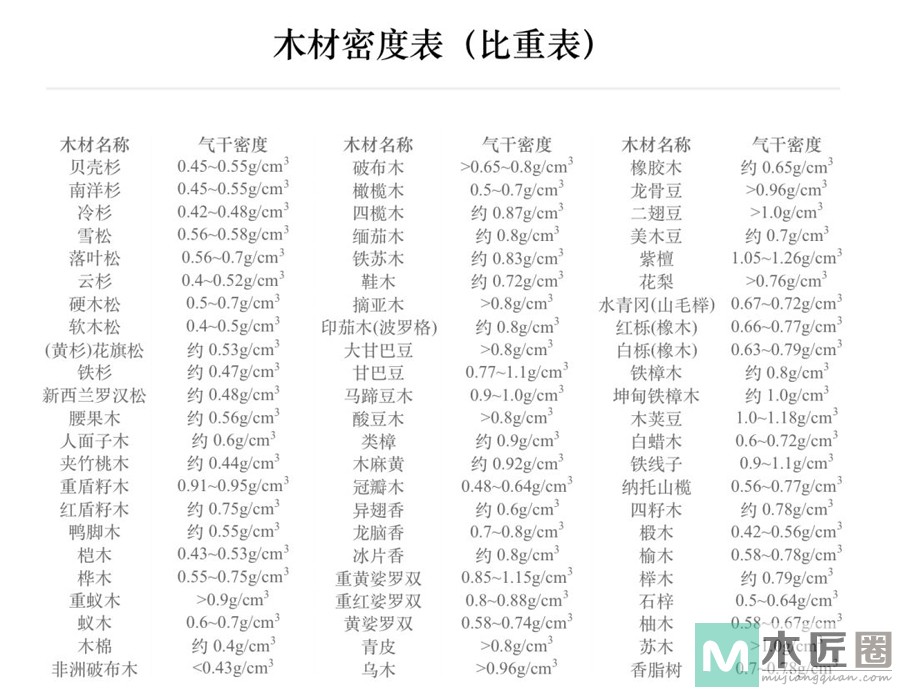 做实木家具，木匠师傅必懂的这些木材专业术语