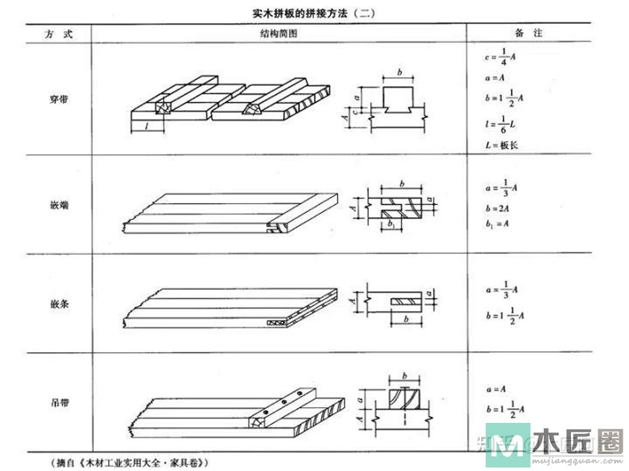 实木拼板工艺有哪些？哪种工艺效果质量最好？