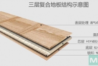 多层实木地板都用材质坚固耐用的，那么有哪些优缺点？