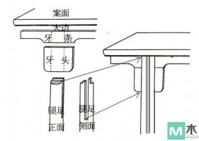 夹头榫，是大木梁架柱头开口启发而运用桌案上的榫卯结构